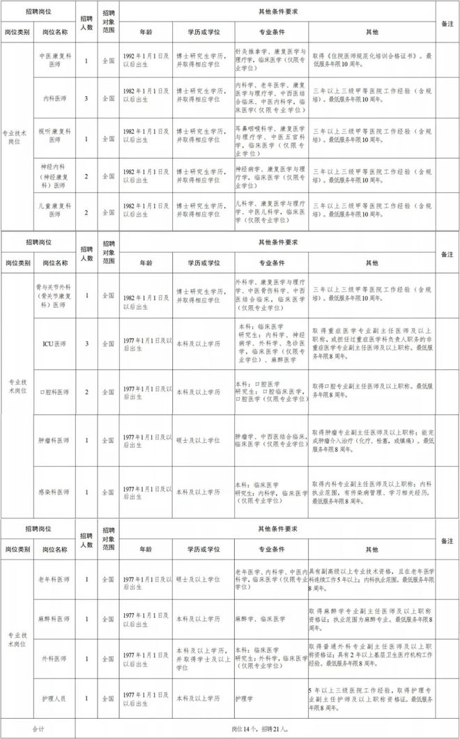 恒山区康复事业单位招聘信息及内容深度解析