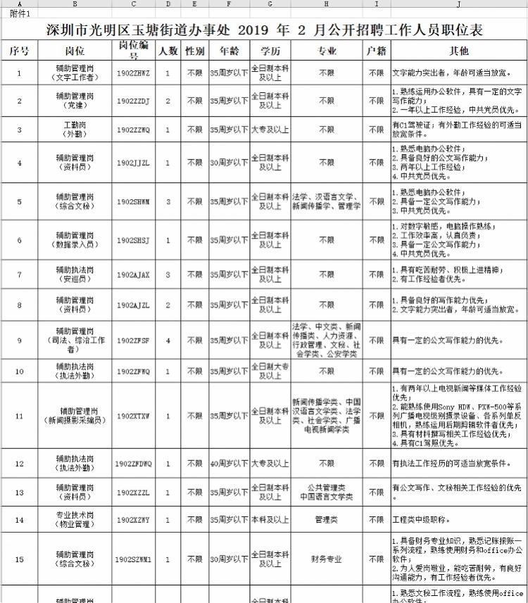 城镇街道办事处最新招聘信息概况及解读