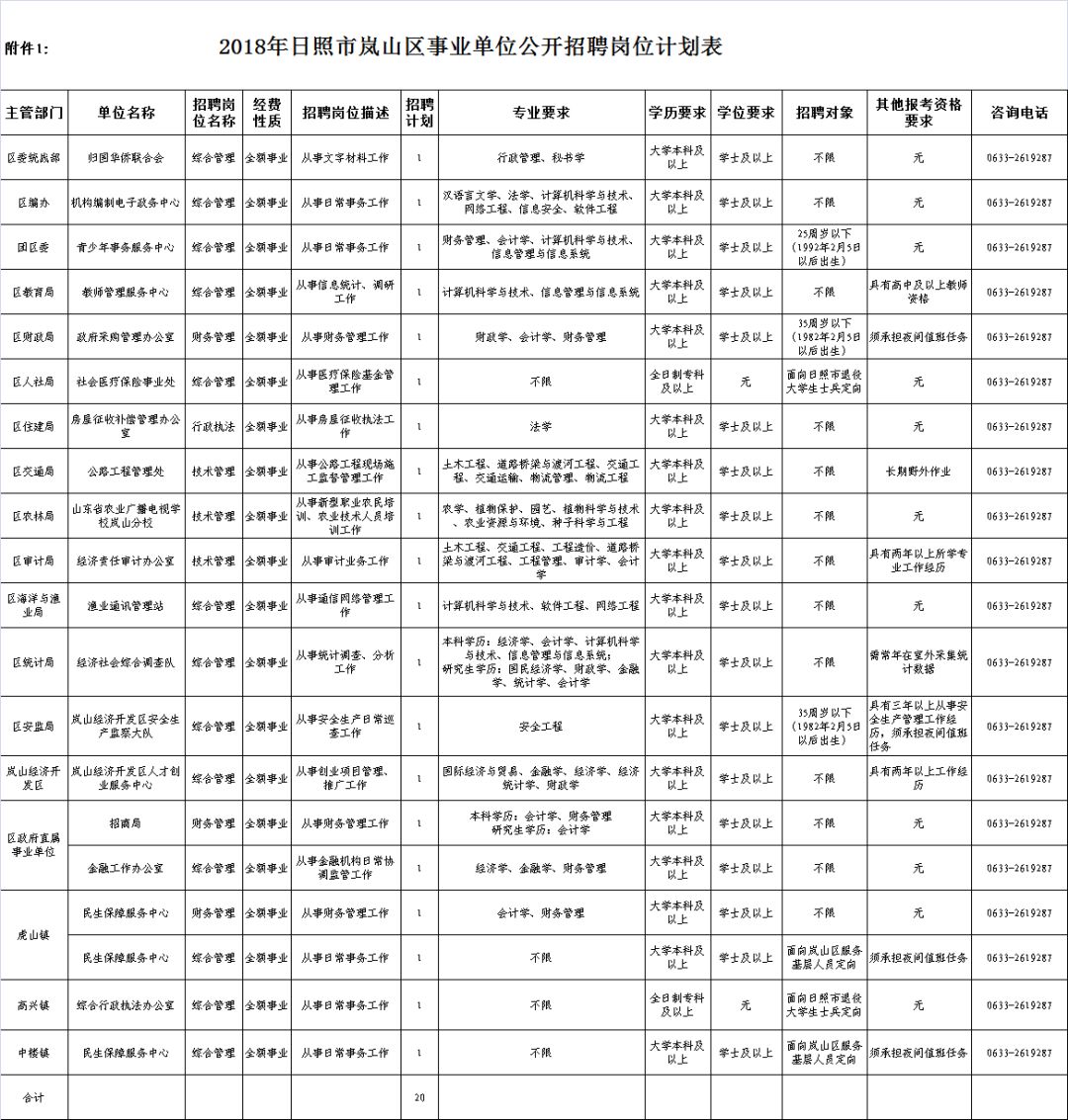 昭阳区康复事业单位招聘最新信息概览