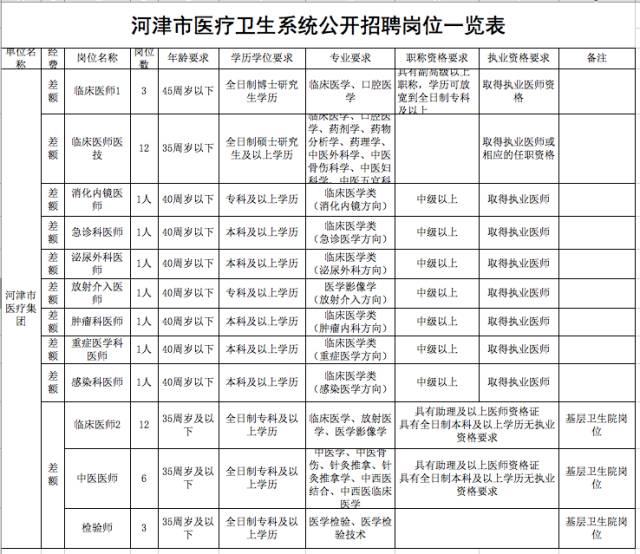 运城市人口和计划生育委员会最新招聘启事