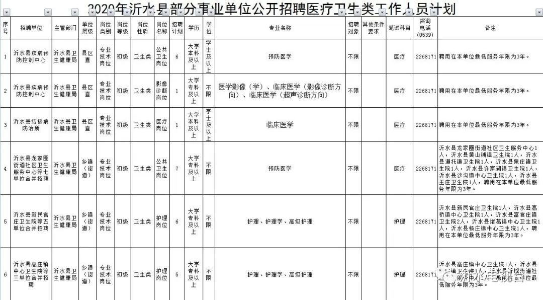 沂水县医疗保障局最新招聘信息详解