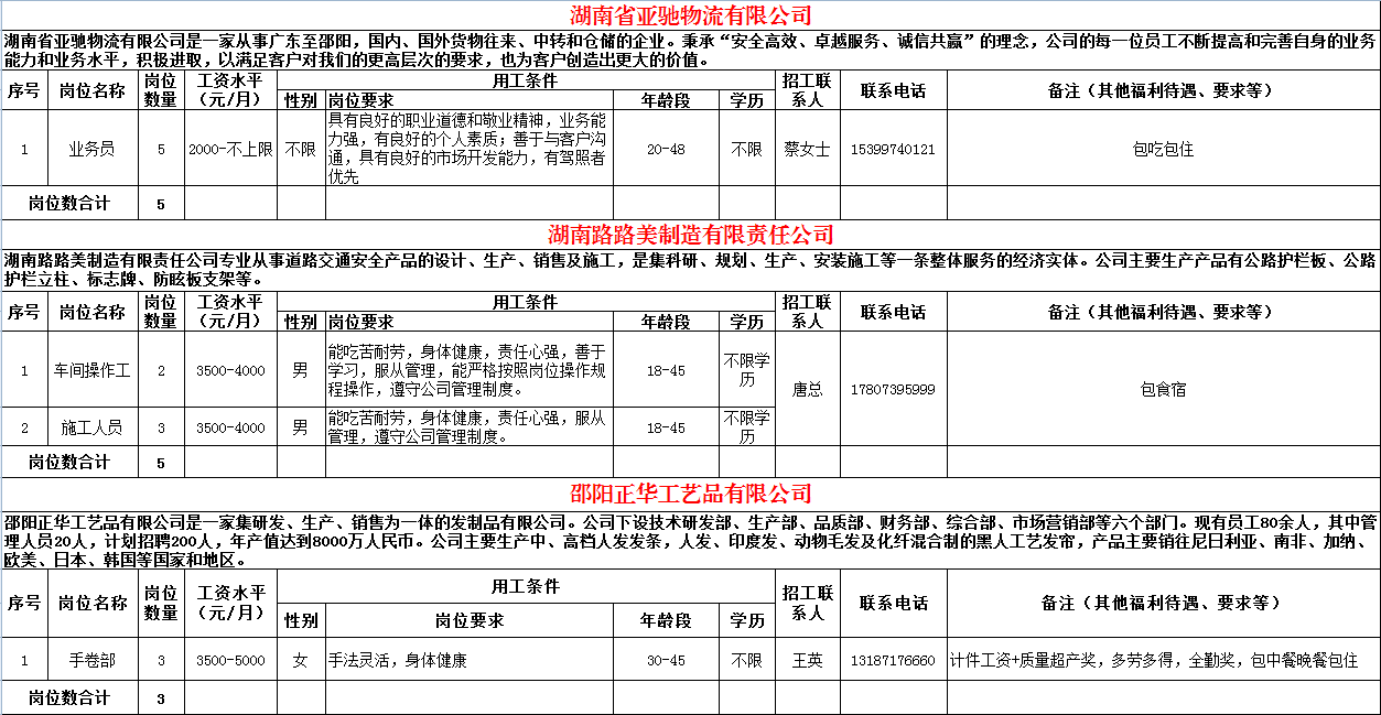 邵阳市招商促进局全新招聘启事概览