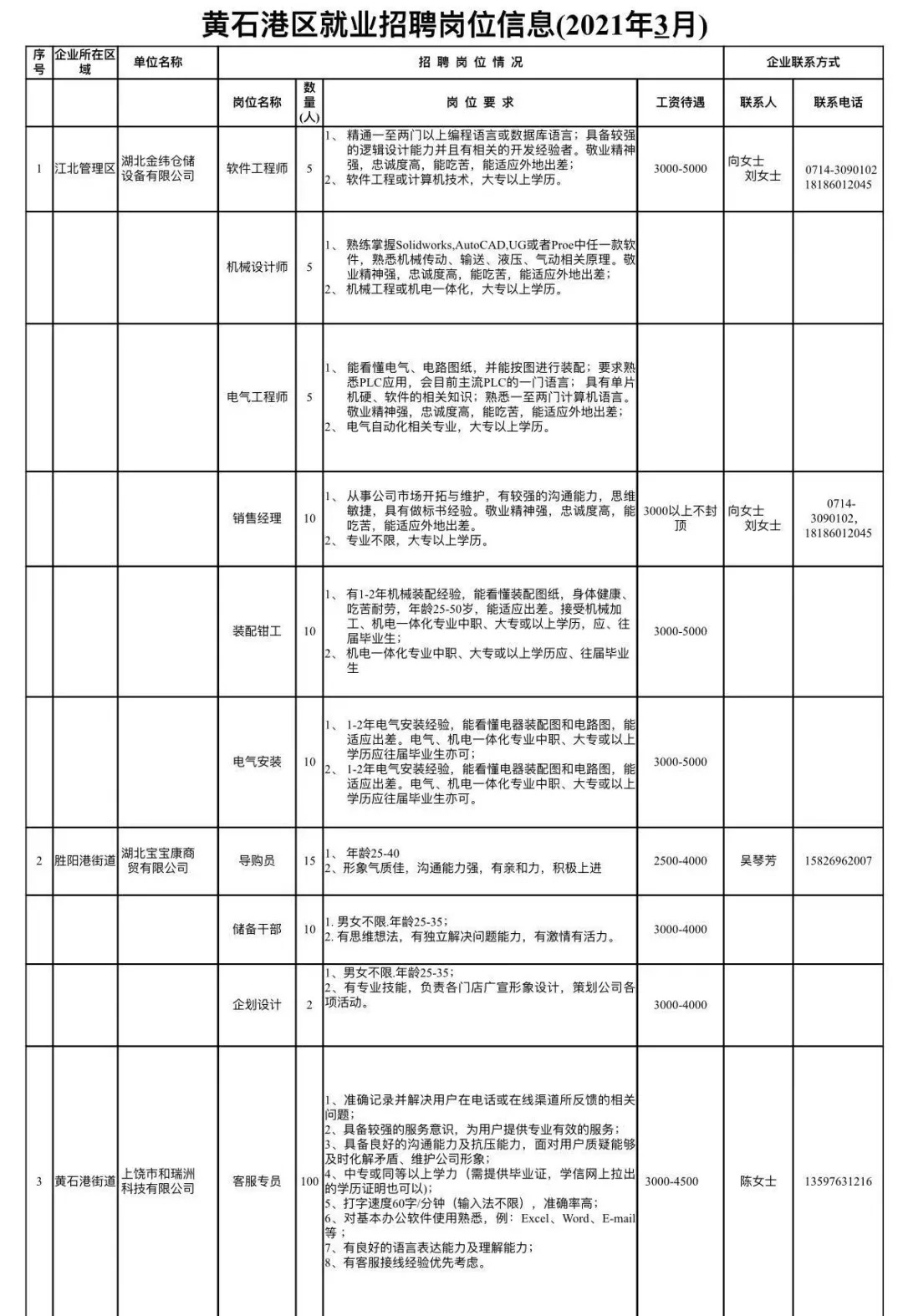 黄石港区自然资源和规划局最新招聘公告解读