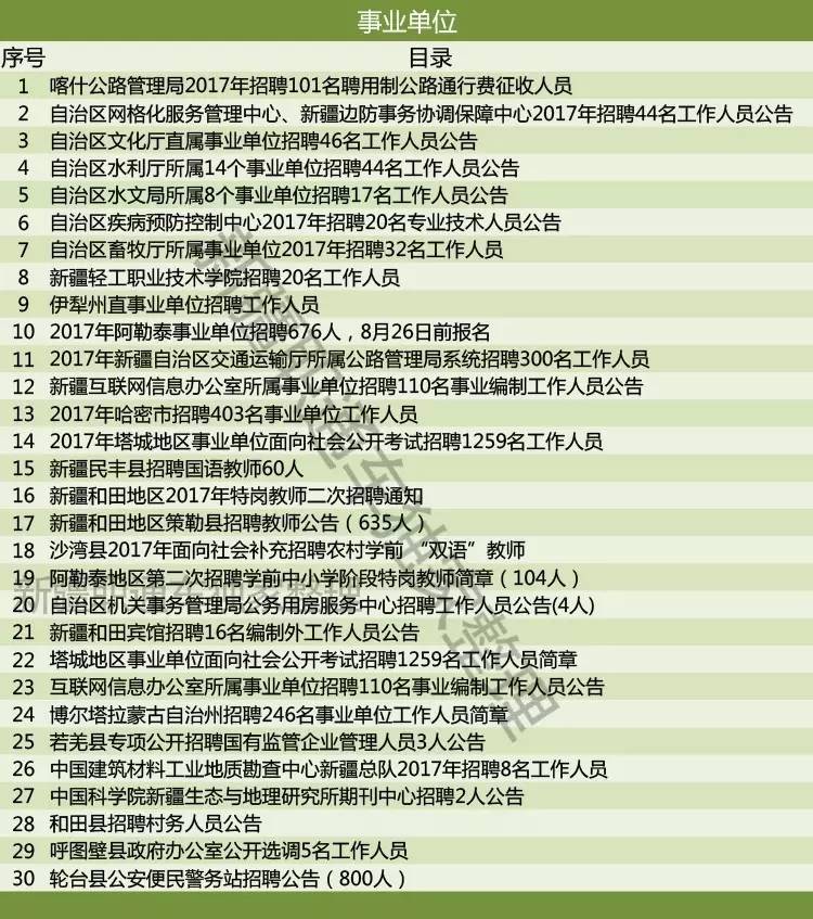 酒泉市科学技术局最新招聘启事概览