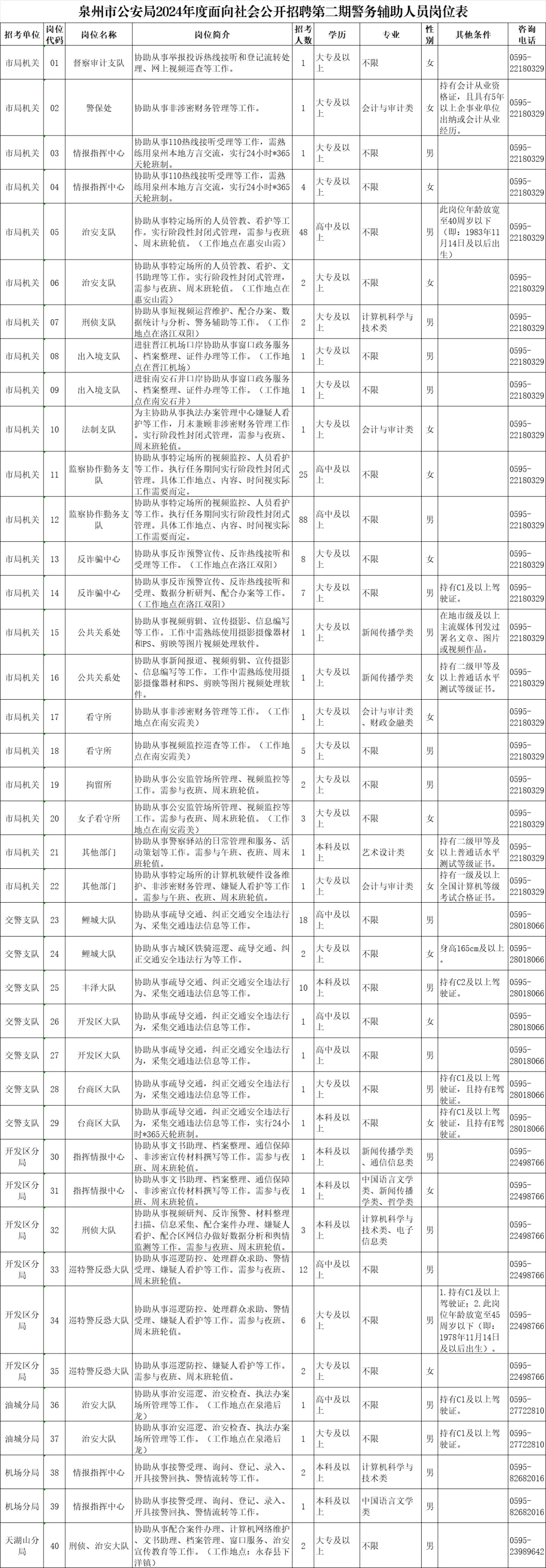 容城县公安局最新招聘启事