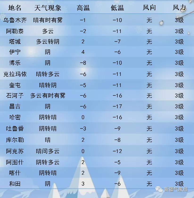 索格村今日天气预报