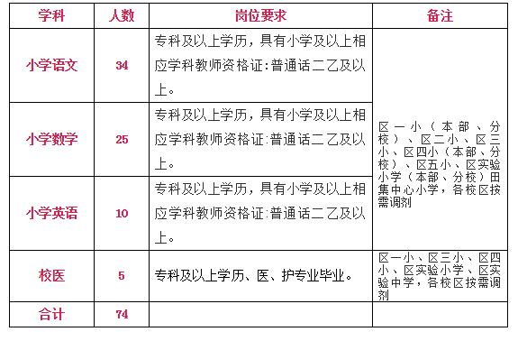 潘集区民政局未来发展规划展望