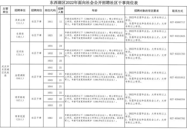 东宝区自然资源和规划局招聘启事概览