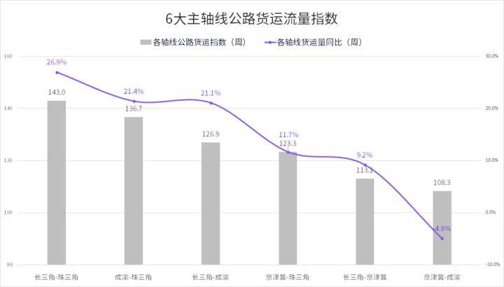 迁安市公路运输管理事业单位最新动态报道