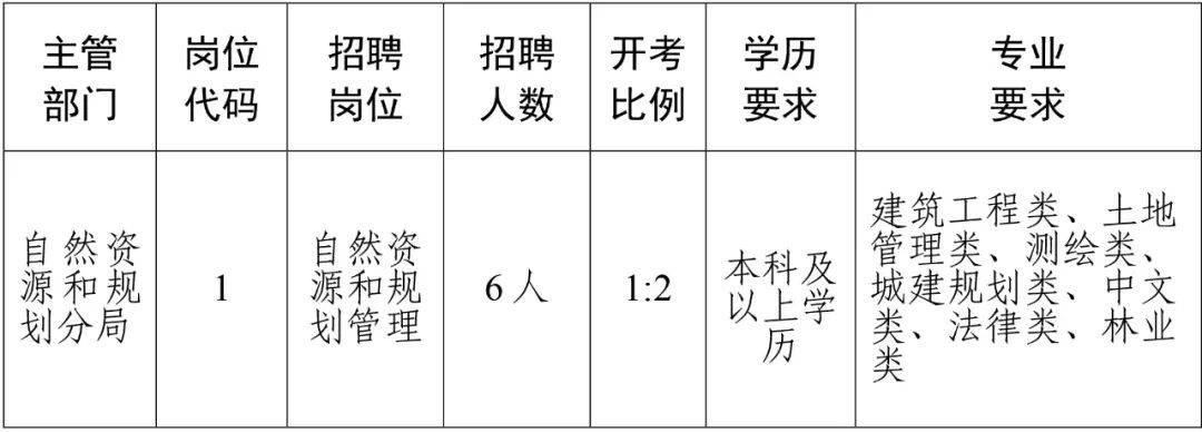 徐闻县住房和城乡建设局最新招聘信息深度解析