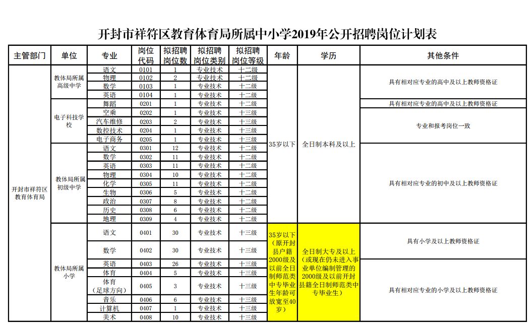 开封县初中最新招聘信息全面解析