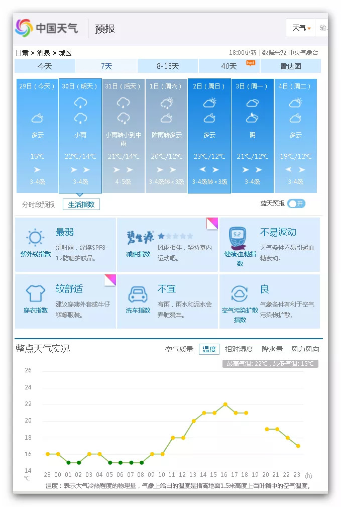 酒泉市最新天气预报通知