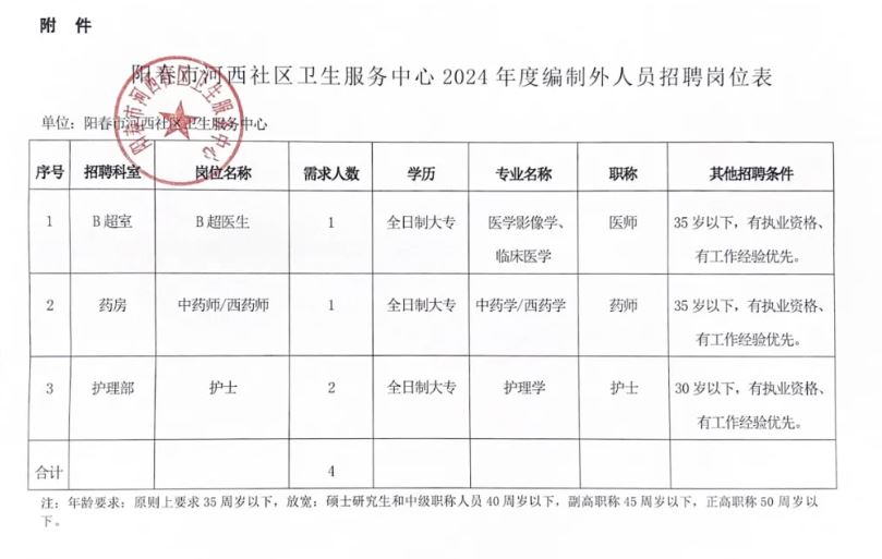 扬中市卫生健康局最新招聘公告详解