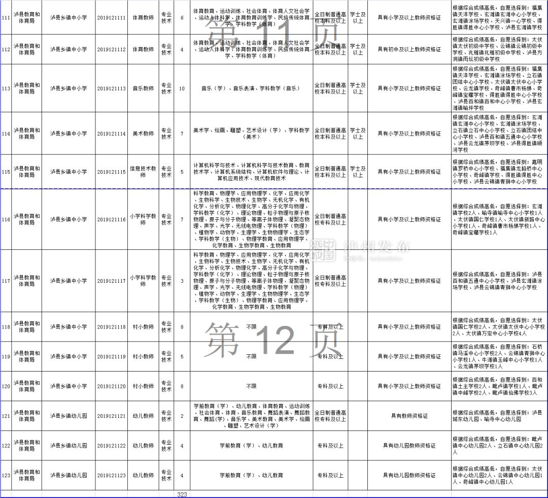 叙永县康复事业单位最新招聘公告概览