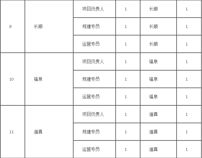 黔南布依族苗族自治州市行政审批办公室招聘动态及最新招聘信息概览