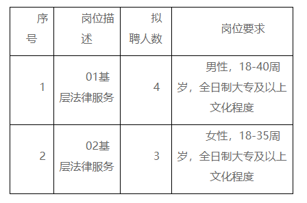 武宣县司法局最新招聘公告详解