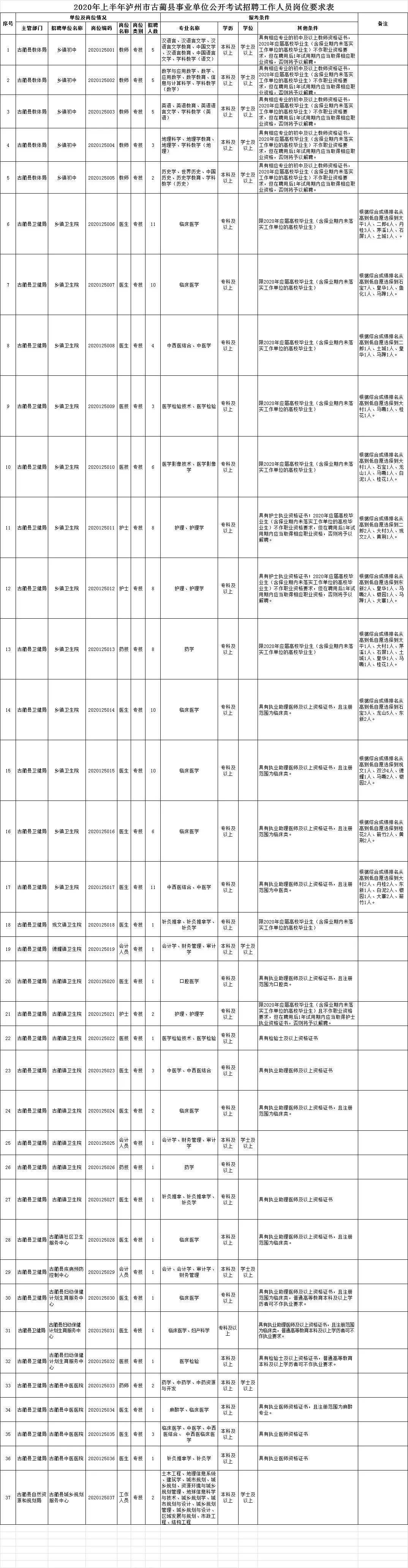 古蔺县农业农村局招聘启事