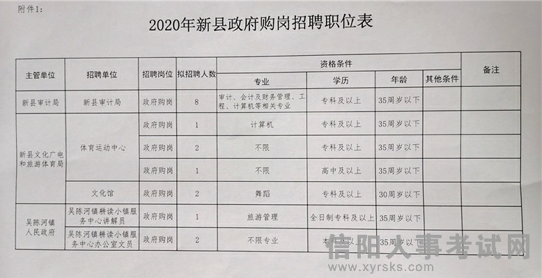 勉县审计局招聘信息与招聘细节全面解析