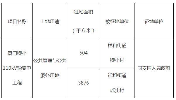 洛江区住房和城乡建设局最新项目进展动态