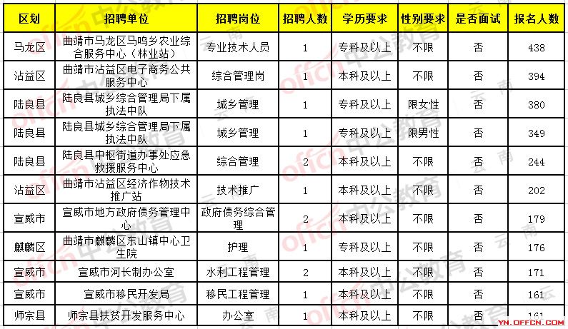 靖安县卫生健康局招聘新岗位信息详解