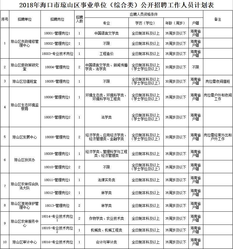 乳山市特殊教育事业单位领导团队全新概述