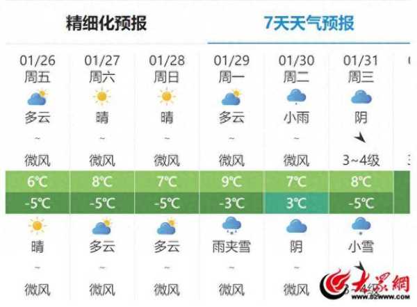 临邑镇天气预报更新通知