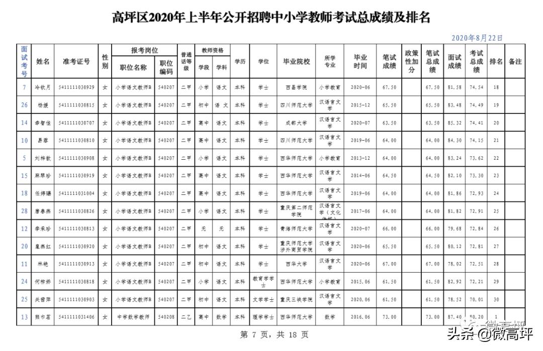 高坪区发展和改革局最新招聘信息概览