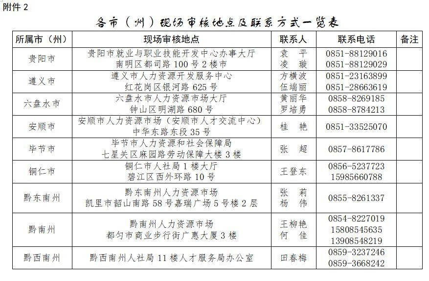 修文县退役军人事务局招聘启事概览