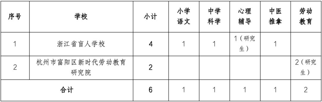 渝水区特殊教育事业单位招聘最新信息及解读