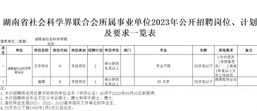 邯郸市社会科学院最新招聘启事概览