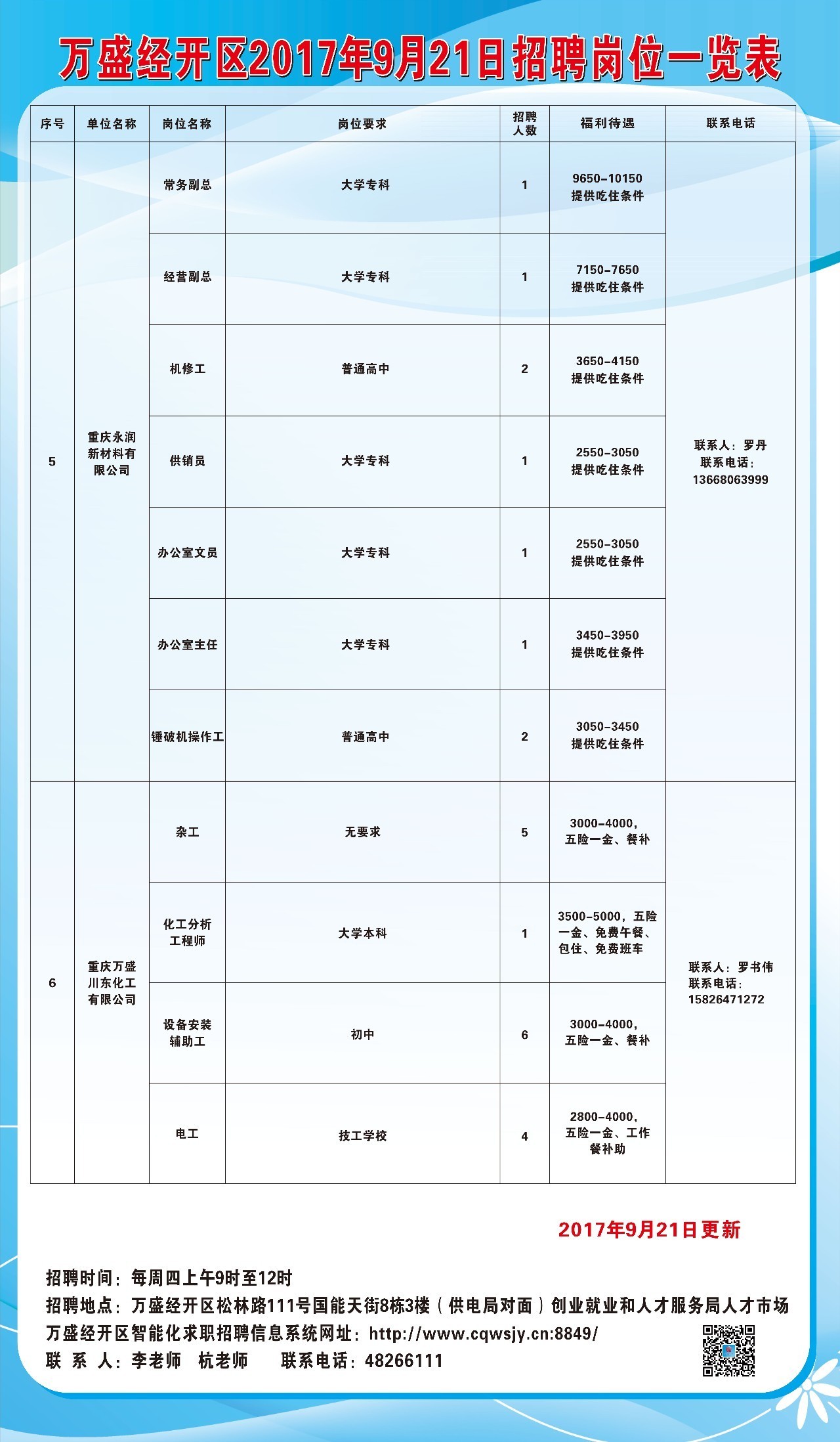 拾万镇最新招聘信息全面解析