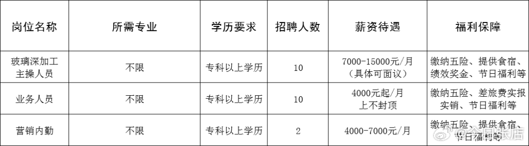 五家渠市成人教育事业单位最新项目研究报告揭秘