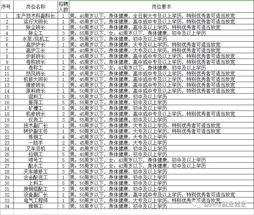 阿城区级托养福利事业单位招聘启事概览