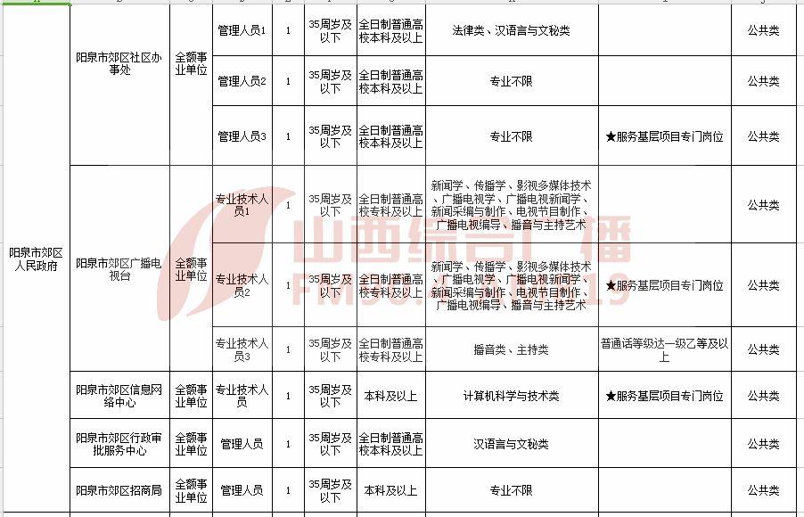 山西省大同市最新招聘信息汇总