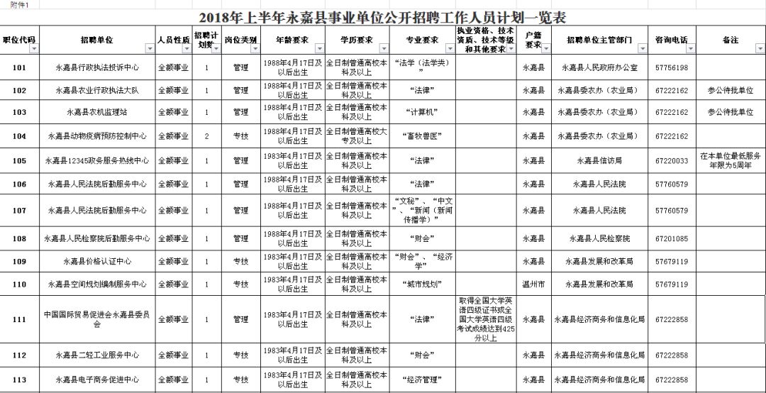 宁县级公路维护监理事业单位招聘启事公告