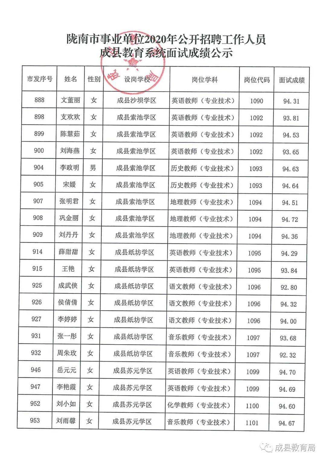 清流县发展和改革局最新招聘启事概览