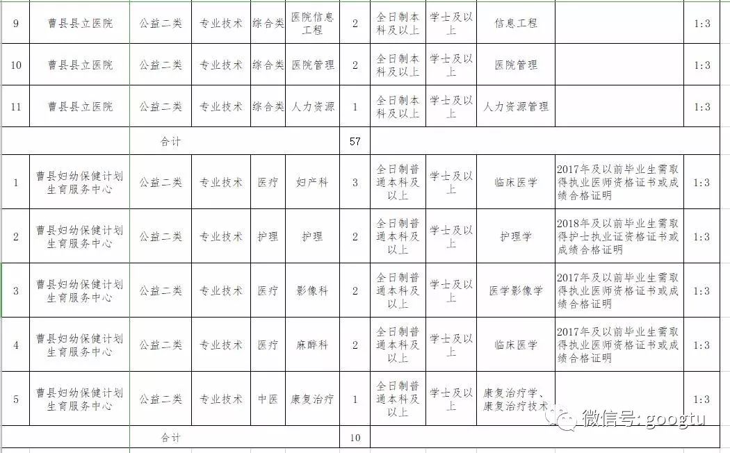 太康县公路运输管理事业单位招聘启事