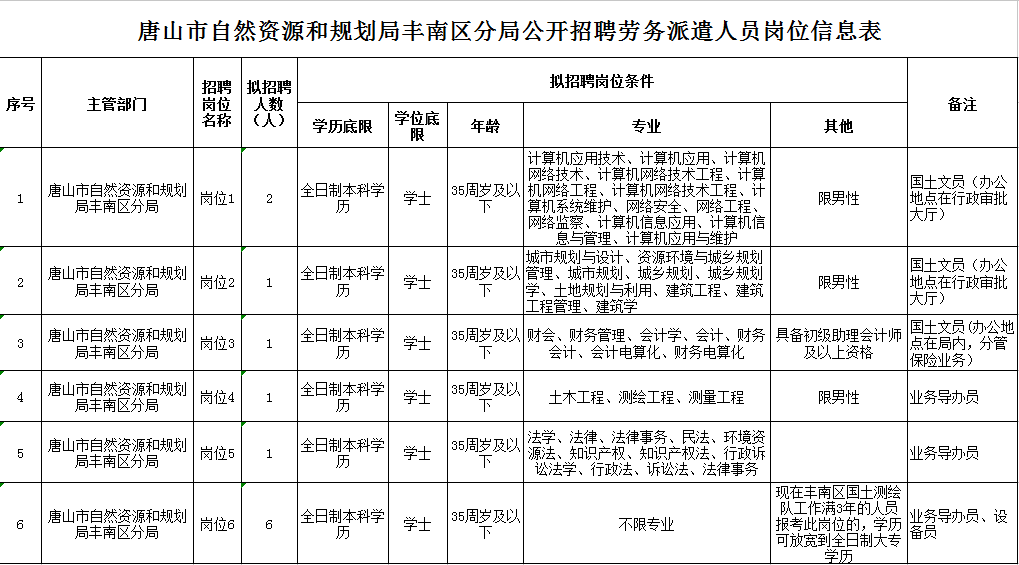 唐山市规划管理局最新招聘信息全面解析