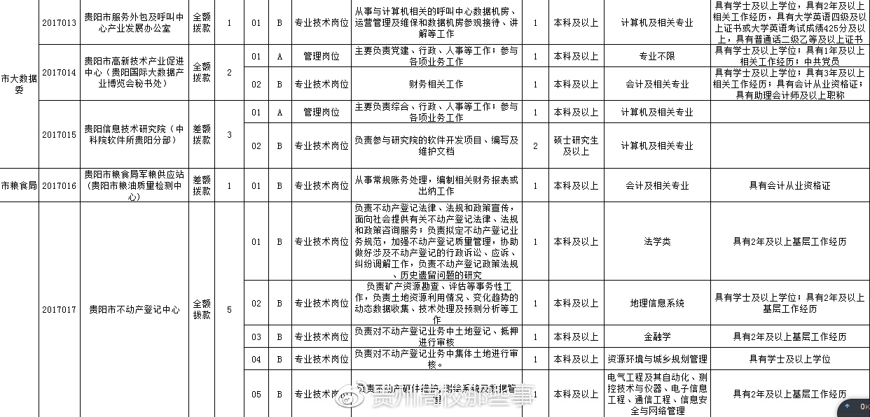 汇川区殡葬事业单位招聘信息与行业趋势深度解析