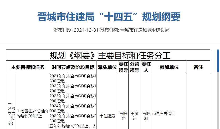 晋城市建设局最新发展规划概览