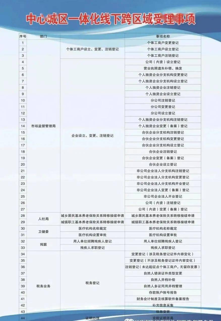 二道区康复事业单位发展规划展望