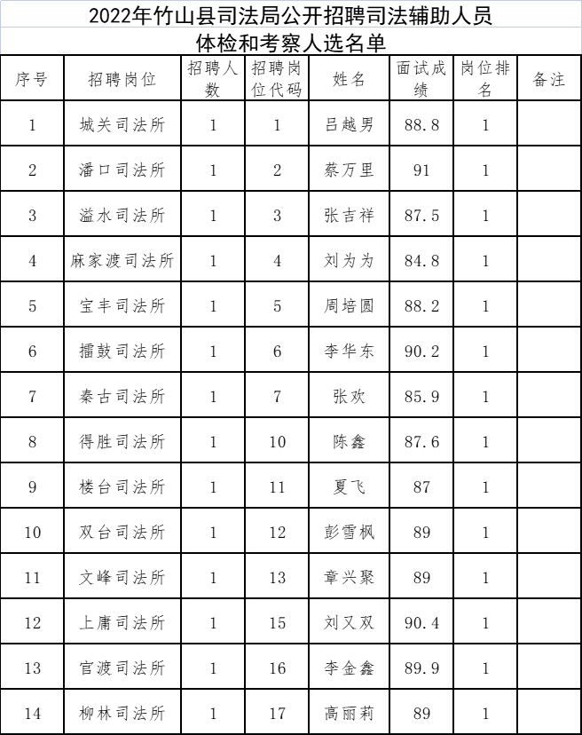 赫山区司法局最新招聘详解公告