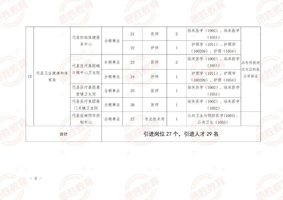 富县特殊教育事业单位招聘公告及解读