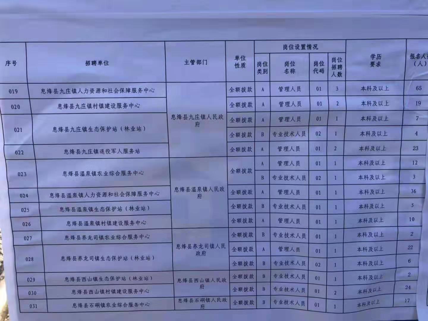 霍州市特殊教育事业单位最新动态报道