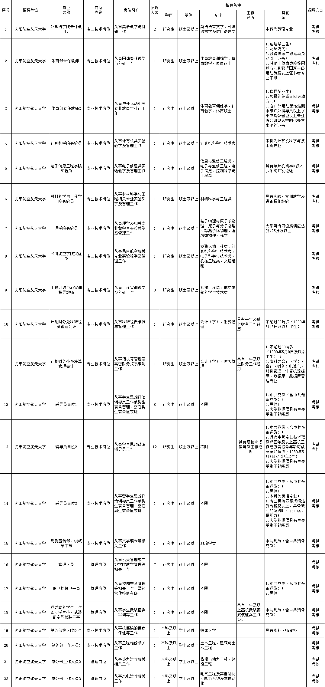 漾濞彝族自治县托养福利事业单位招聘启事全览