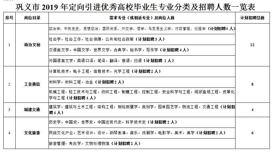 巩义市文化局最新招聘职位及信息概览