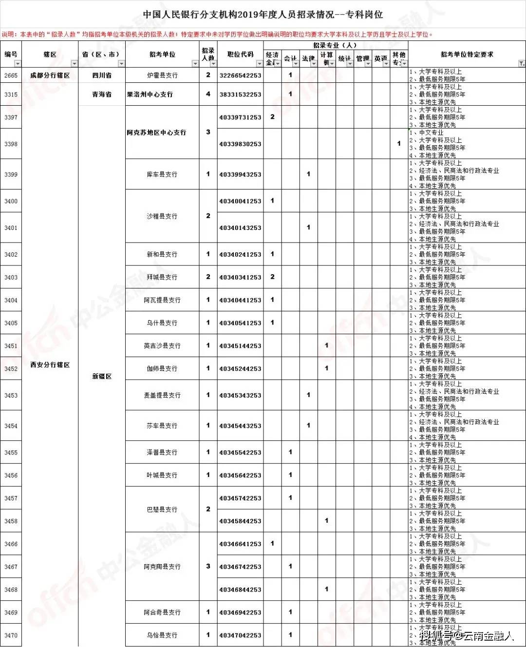 后地湾村民委员会招聘公告全新发布