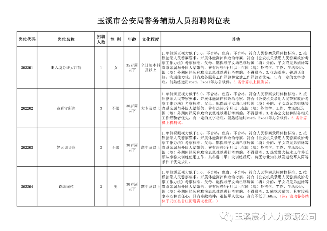 玉溪市人事局最新招聘信息概览