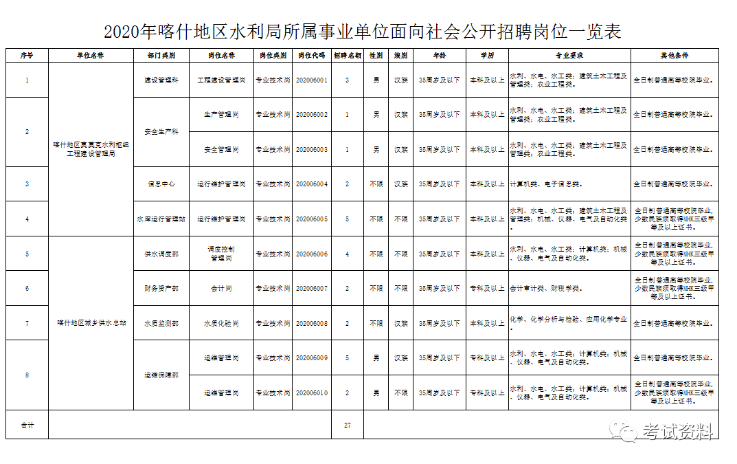 沙雅县水利局最新招聘信息公布及申请流程详解