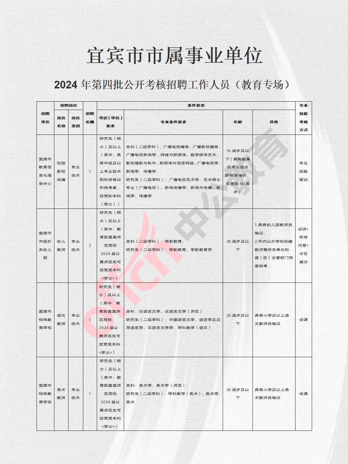 宜宾县小学最新招聘概览，教育新星等你来挑战！